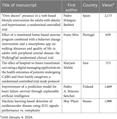 Editorial: Implementation of digital health intervention on mobile devices to support cardiovascular disease healthcare among public health